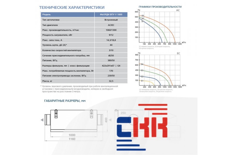 Благовест ФЬОРДИ ВПУ-1000(У)/12-380/3-GTC