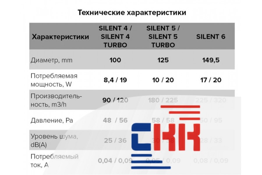 DiCiTi SILENT 4C Matt white