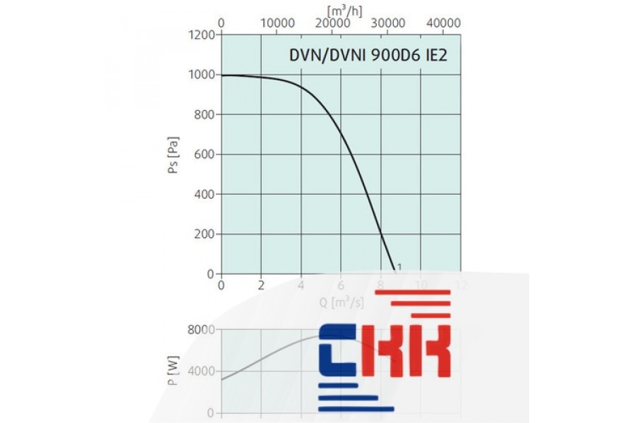 Systemair DVN 900D6